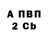 Бутират BDO 33% Angelina Mikrukova